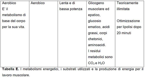 richieste_energetiche