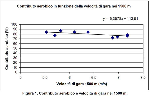 contributo_aerobico