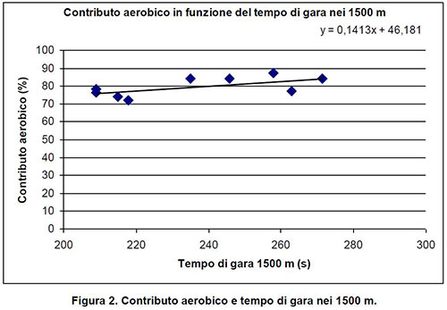 contributo_aerobico