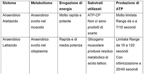 richieste_energetiche