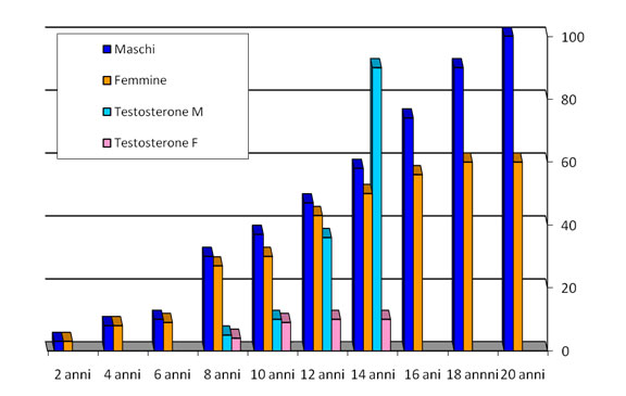 espressione della forza muscolare