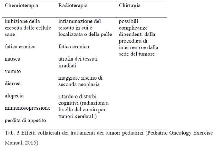 tabella_3