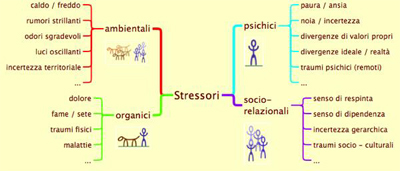 stress