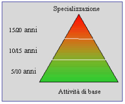 Pincolini